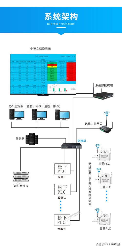 利用看板管理系統(tǒng)實(shí)現(xiàn)生產(chǎn)實(shí)時狀態(tài)與安全監(jiān)控服務(wù)的直觀化監(jiān)控