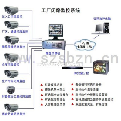 杭州國(guó)威電子設(shè)備安全系統(tǒng)監(jiān)控服務(wù) 構(gòu)建智能安防新生態(tài)