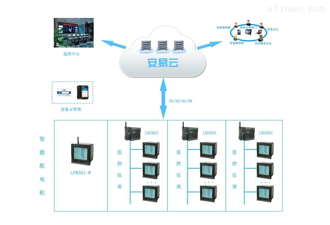 配電智能運(yùn)維 賦能用戶實(shí)現(xiàn)安全、可控、高效用電新范式