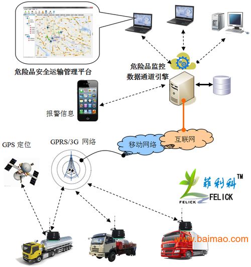 危險(xiǎn)品安全運(yùn)輸監(jiān)控管理系統(tǒng) 核心功能、廠家選擇與價(jià)格考量