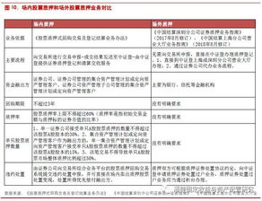非金融企業(yè)融資方式全解與從事非融資性擔保的業(yè)務(wù)要點